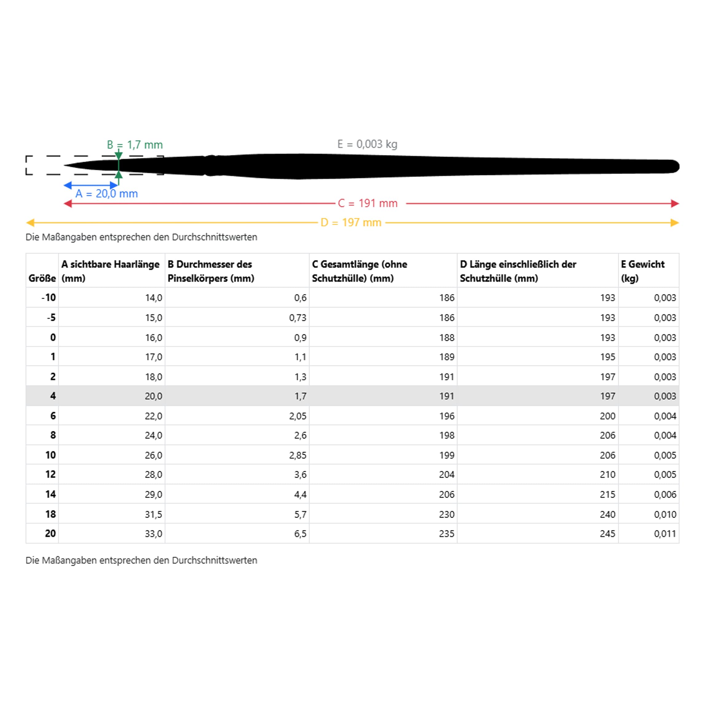 da Vinci Nova Series 1270 Lettering/Liner Brush, Lettering/Liner Medium Pointed Synthetic, Size 4 (1270-04) - Image 5
