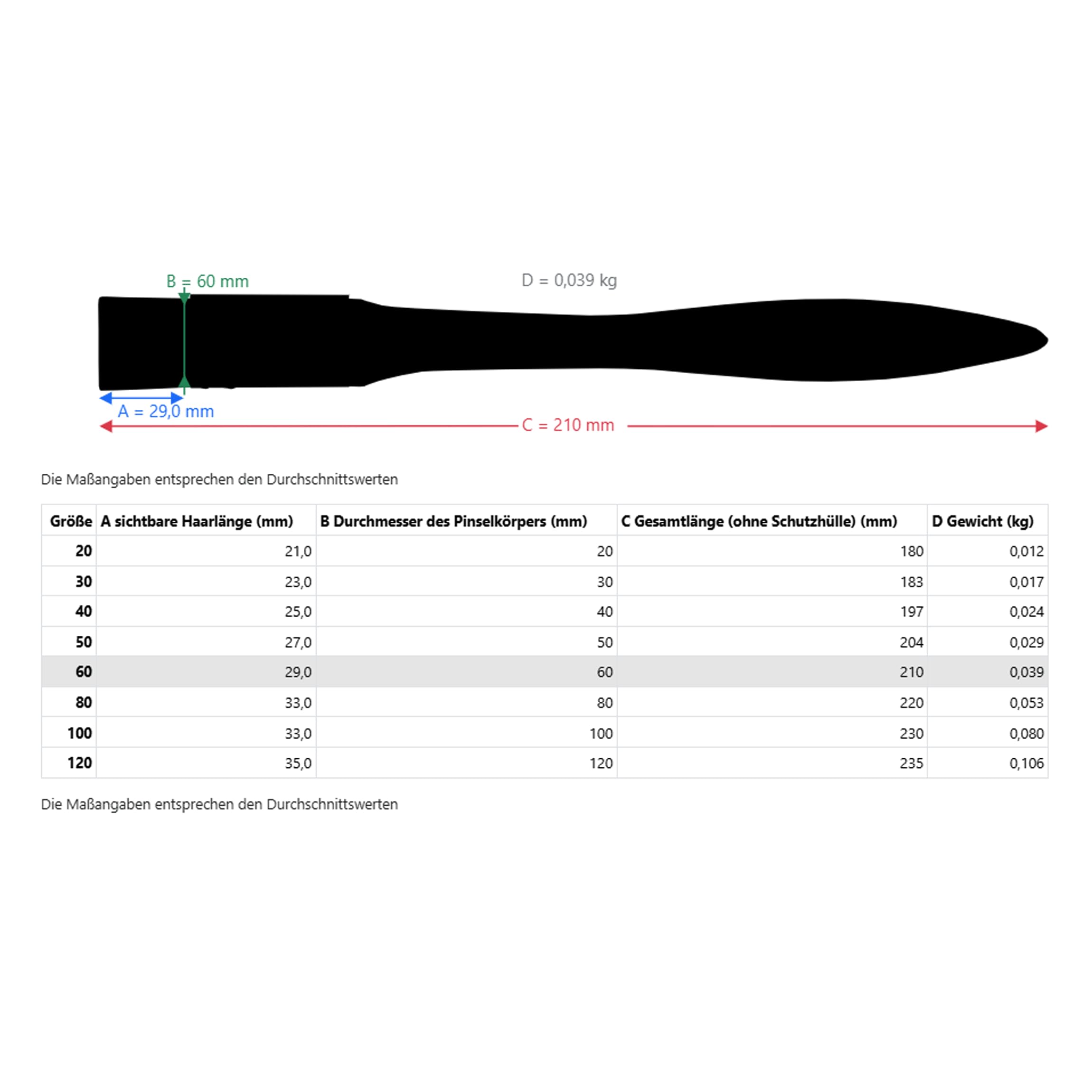 da Vinci Student Series 5073 Fit for School and Hobby Paint Brush, Mottler Flat Elastic Synthetic with Green Matte Handle, Size 60 - Image 7