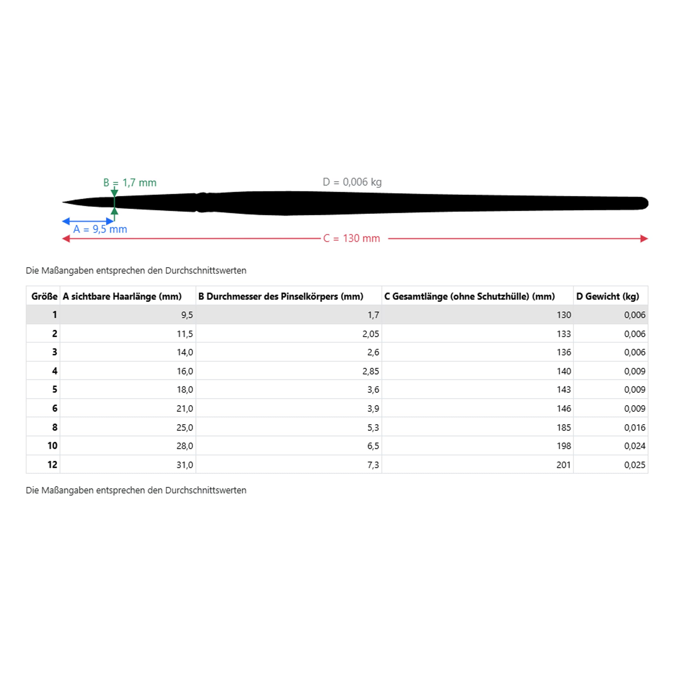 da Vinci Travel Series 1573 CosmoTop Spin Watercolor Brush, Round Synthetic with Protective Case Handle, 1 - Image 7