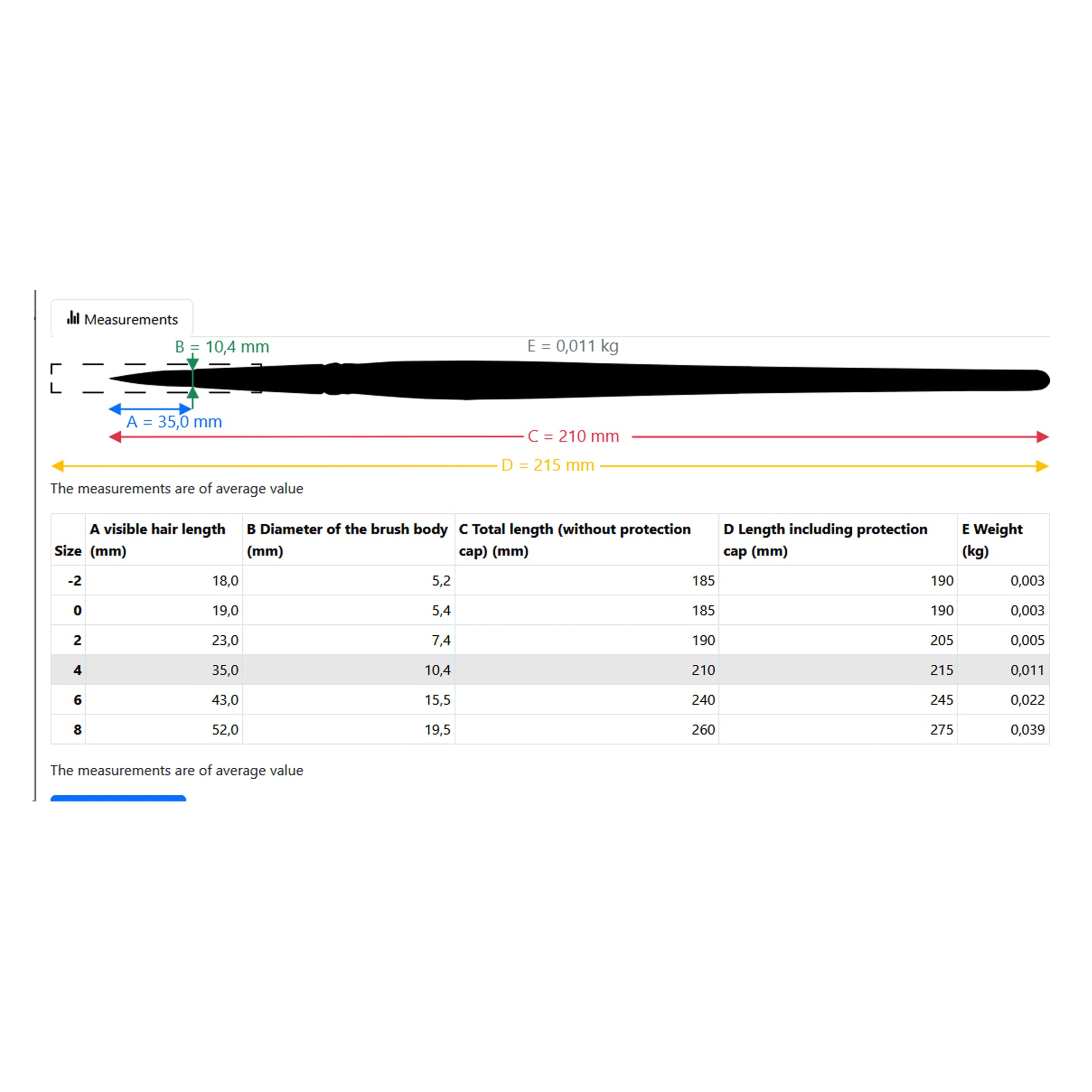 da Vinci Watercolor Series 498 Size 2 - Round Quill - Casaneo New Wave Synthetics - Vegan - Made in Germany - Image 8