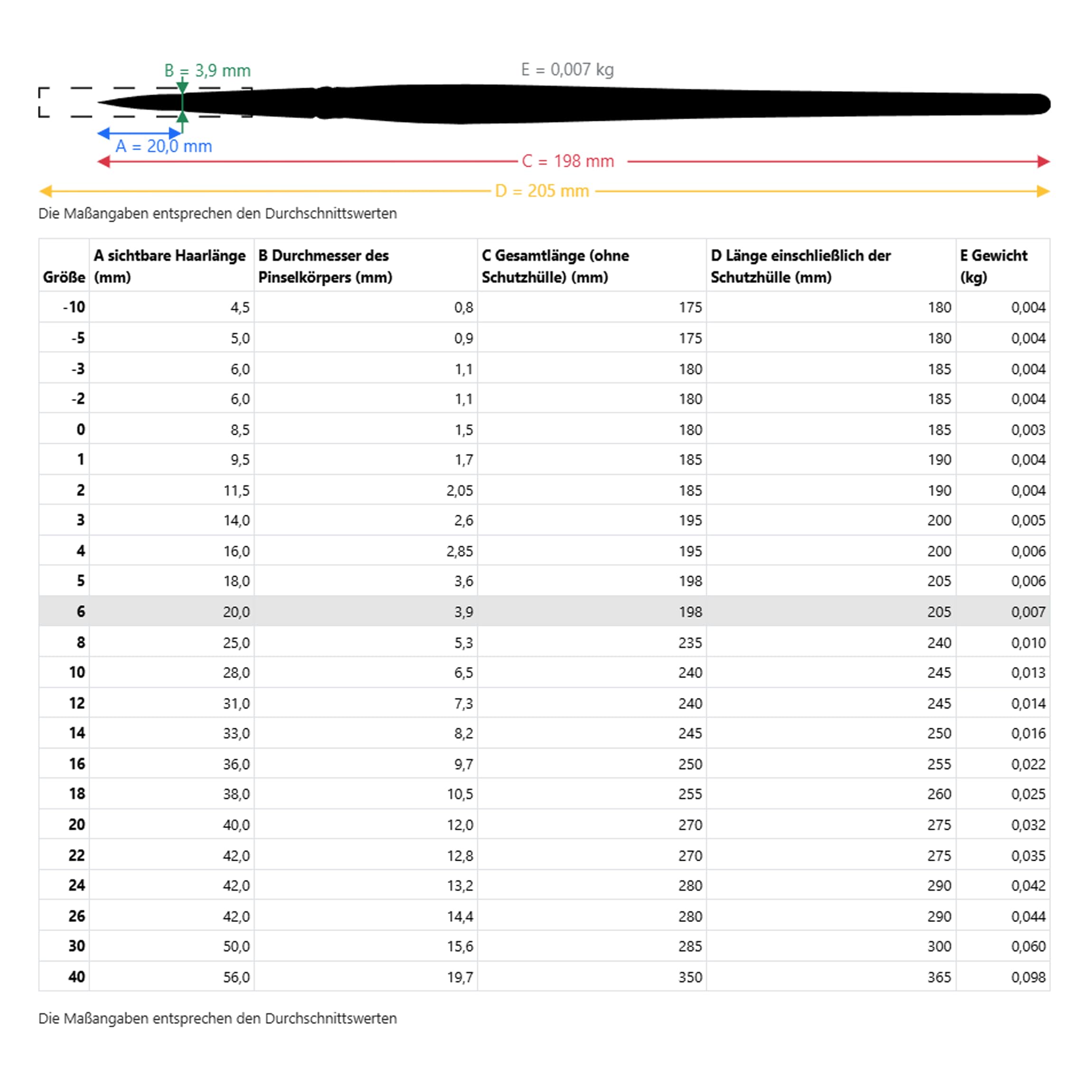 da Vinci Watercolor Series 5580 Size 6 Round - CosmoTop Spin Synthetics - Professional Quality Multi-Diameter Synthetic Fibers - Holds More Water Than Any Other Synthetic - Image 7
